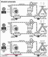 All Electric heat pump illustration (C) Carson Dunlop Associates