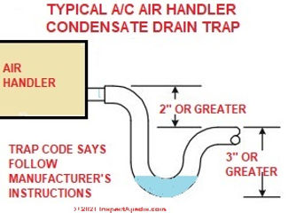 HVAC Condensate drain trap code, size, spacings, distances (C) InspectApediacom adapted from Amana, ICP & Othrs