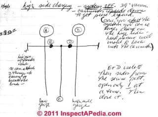 Refrigeration gauge hookup sketch (C) D Friedman