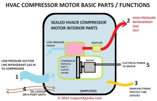 Sealed unit air conditioner heat pump compressor motor schematic (C) D Friedman