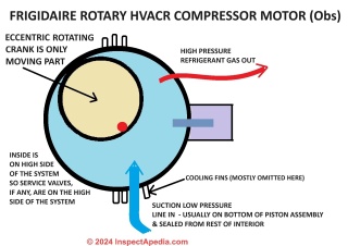 Frigidaire eccentric crank rotary compressor design sketch (C) D Friedman