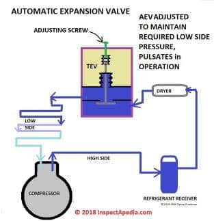 Automatic Expansion Valves for Refrigerants (C) D Friedman
