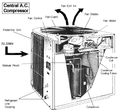 central air condition