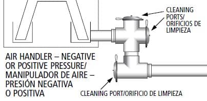 AirTech condensate line trap with cleanouts (C) AirTechProducts