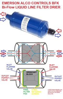 Emeson Alco Controls BFK Liquid Line Bi-Flow bi-directional lilqid lline refrigerant filter (C) InspectApedia.com adapted from Emerson cited in this document