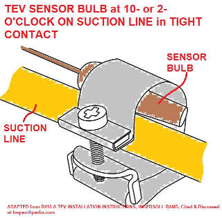 Sensor bulb clamp onto suction line,Ingersoll Rand instructions forR-410A TXV Fits Models: 4GXC/4MXC Coils and
TMM4 Air Handlers 