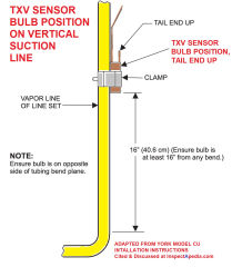 Expansion valve tail up on vertical suctionline (C) InspectApedia.com adapted from York cited at Inspectapedia