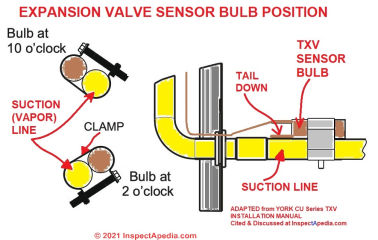 TEV TXV SENSOR BULB TAIL DOWN on horizontal suction lines adapted from York cited & discussed at InspectApedia.com (C)