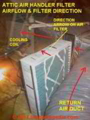 Air filter location in an attic air handler, arrows show direction of air flow (C) Daniel Friedman
