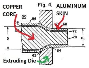 Manufacture of aluminum clad copper wire - InspectApedia.com from Carlson 1963
