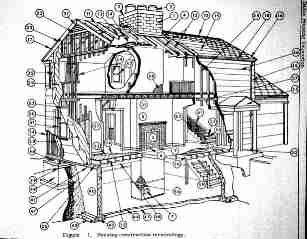 Photograph of  cutaway house with some home inspection topics shown .