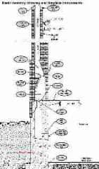 Parts of a fireplace and chimney - schematic (C) Carson Dunlop