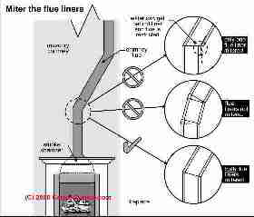 Clay flue tile liners mitered when on angle (C) Carson Dunlop