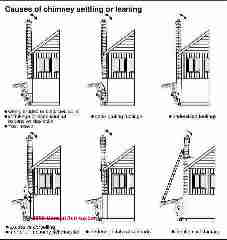 Causes of chimney movement and separation (C) Carson Dunlop