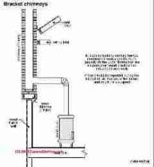 Bracket supported chimney (C) Carson Dunlop