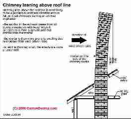 Causes of curved chimneys (C) Carson Dunlop
