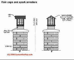 Chimney cap and spark arrestor (C) Carson Dunlop Associates