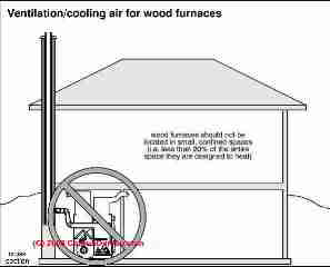 Alternative heating sources (C) Carson Dunlop
