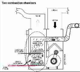 Alternative heating sources (C) Carson Dunlop