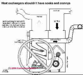 Alternative heating sources (C) Carson Dunlop