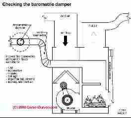 Alternative heating sources (C) Carson Dunlop