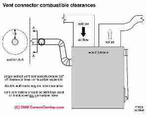 Alternative heating sources (C) Carson Dunlop