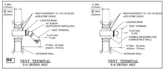 Details of direct vent installation for a Burnham ESC gas boiler (C) Burnham US Boiler - InspectAPedia.com