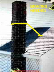 Photograph of a loose chimney.