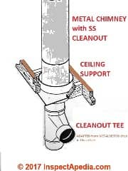 Metalbestos chimney cleanout tee installation details (C) InspectApedia.com adapated  from Metalbestos chimneys cited in this article