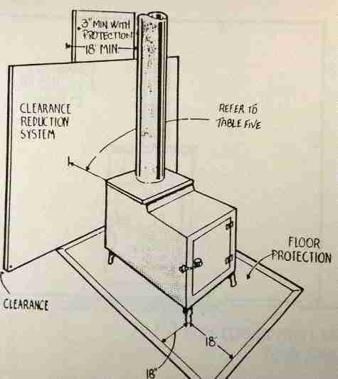  Standards & Codes for Coal Stoves, Pellet Stoves & Wood stoves