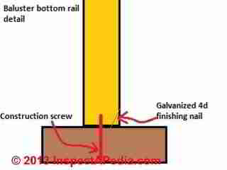 Baluster abutting flat bottom rail (C) Daniel Friedman