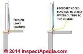Porch wall-floor flashing details to avoid leaks into space below (C) Daniel Friedman