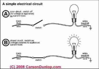 Schematic of a simple electrical circuit (C) Carson Dunlop