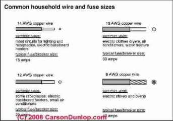 Common house electrical wiring sizes (C) Carson Dunlop