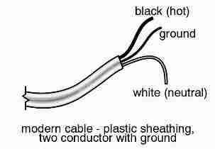 NMC electrical cable details (C) Carson Dunlop