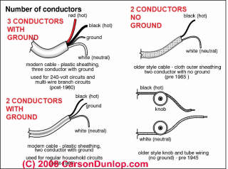 Skecth of number of conductors in types of electrical circuits (C) Carson Dunlop