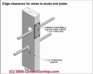 Proper routing of electric wires in metal studs (C) Carson Dunlop