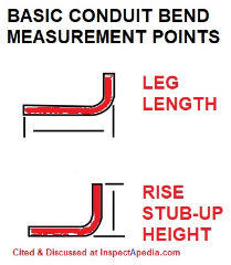 Measurement points on metal conduit at bends to get height or length  discussed at InspectApedia.com
