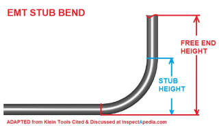 EMT or metal conduit 90 degree L or Stub Bend adapted from Klein Tools Conduit Bender Giude Cited & Discussed at InspectApedia.com