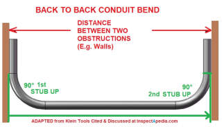 90 degree double back bend to bend electric conduit between two obstacles (C) InspectApedia.com adapted from Klein cited in detail in this article