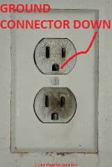Burned electrical receptacle with ground connector "down" (C) Daniel Friedman at InspectApedia.com