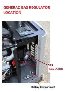 Gas regulator location on a typical Generac backup electric generator - at InspectApedia.com