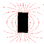 bar magnet shows the typical shape of an electromagnetic field