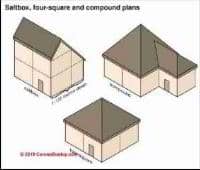 Salt Box Architecture (C) Carson Dunlop Associates