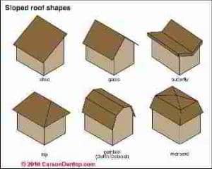 Roof shape types (C) Carson Dunlop