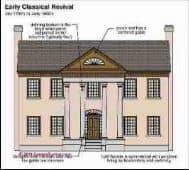 Early Classic Revival Architecture (C) Carson Dunlop Associates