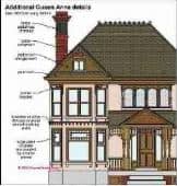 Queen Anne Architecture (C) Carson Dunlop Associates
