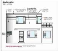 Modernistic Style Architecture (C) Carson Dunlop Associates