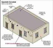 Spanish Colonial Architecture (C) Carson Dunlop Associates