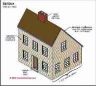 Saltbox Architecture (C) Carson Dunlop Associates